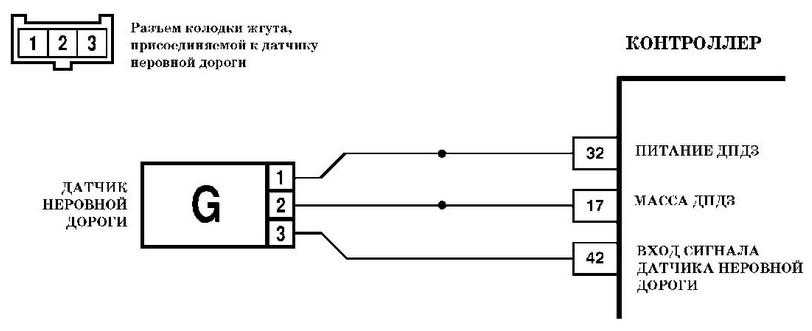 Где находится датчик скорости на ладе приора 8 и 16 клапанов: схема