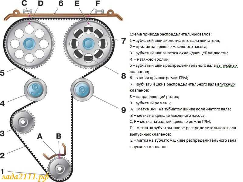 Описание замка зажигания lada priora, замена, ремонт и выставление, схема подключения проводов