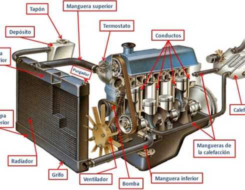 Схема системы охлаждения двигателя автомобилей ваз 2105, 2107