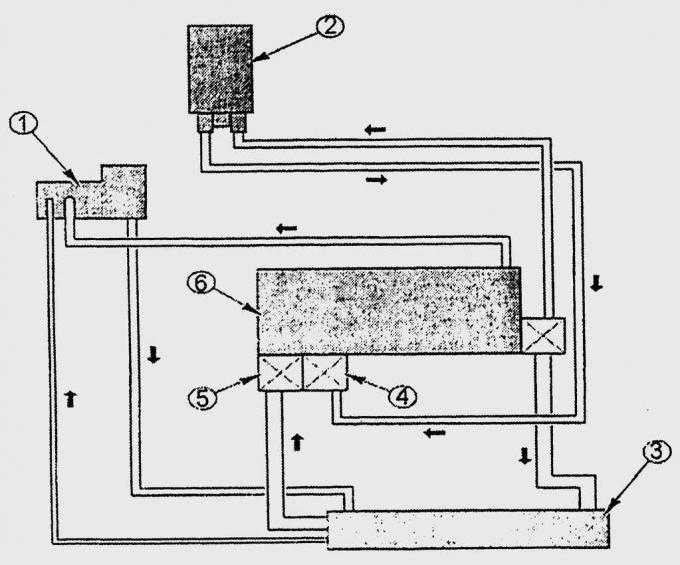 Замена вентилятора lada priora (ваз приора)