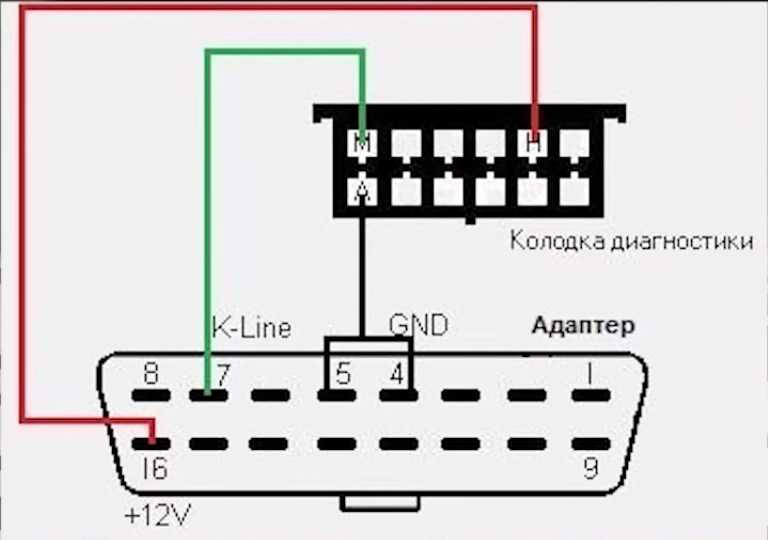Электросхема ваз 2110 инжектор и карбюратор 8 и 16 клапанов: замена электрооборудования и проводки | dorpex.ru