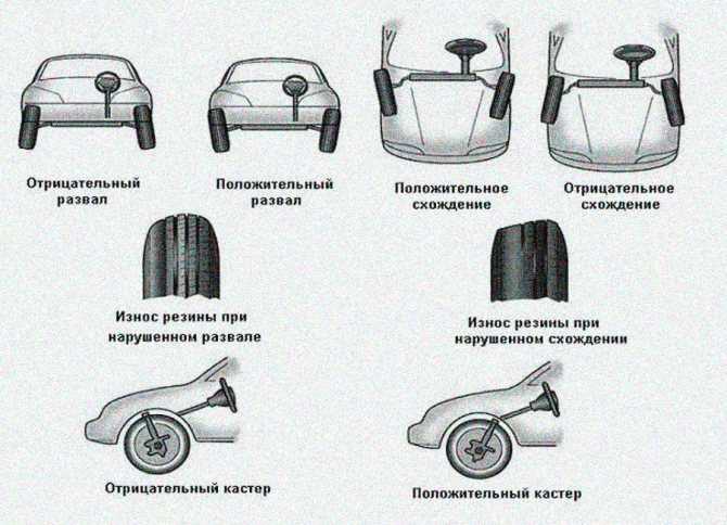Проверка и регулировка углов установки колес ваз-2109