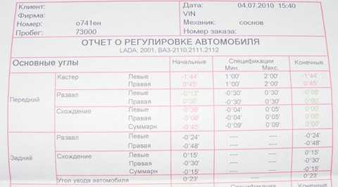 Развал схождение ваз 2110 параметры – защита имущества