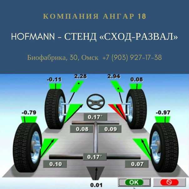 Регулировка углов установки колес автомобиля ваз-2107 - авто журнал "гараж"