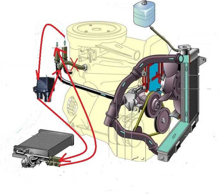 Как прочистить радиатор охлаждения двигателя ваз 2106