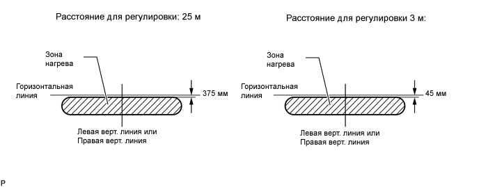 Регулировка фар ваз 2114, 2115 - как настроить и отрегулировать свет своими руками | dorpex.ru