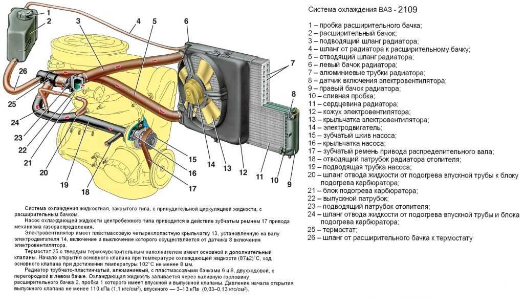 Патрубок радиатора системы охлаждения 21073 | rtiivaz.ru