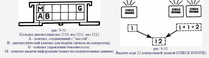 Почему горит чек на ваз 2112 ~ vivauto.ru