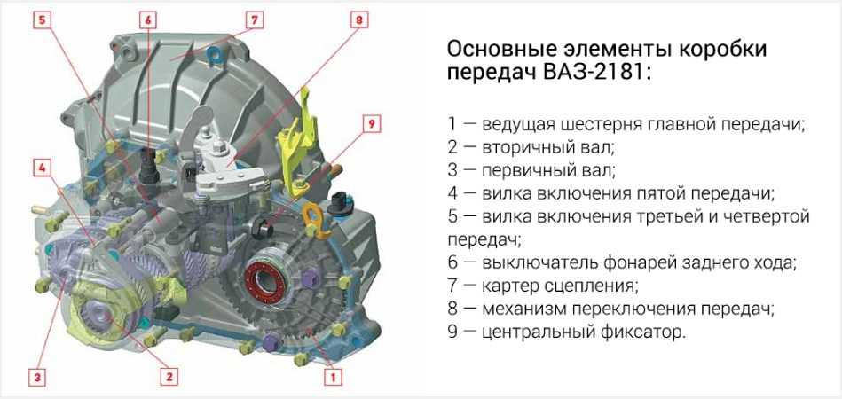 Инструкция по эксплуатации и техническому обслуживаниюя lada granta / ваз 2190 с 2011 года