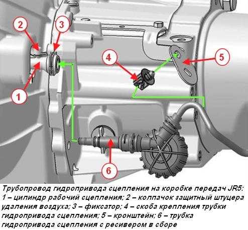 Прокачка сцепления лада ларгус 16 клапанов – тонкости ремонта автомобиля своими руками