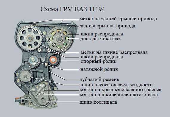 Система зажигания и управления двигателем lada priora / ваз 2170 / 2171 / 2172 / 2173 с 2007 года