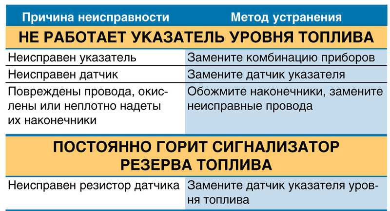Не работает датчик уровня топлива приора - ремонт авто своими руками avtoservis-rus.ru