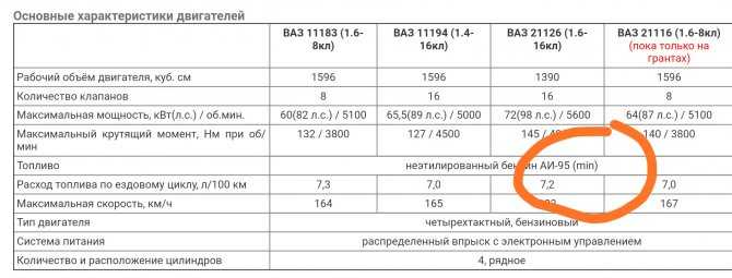 Калина большой расход топлива в чем причина