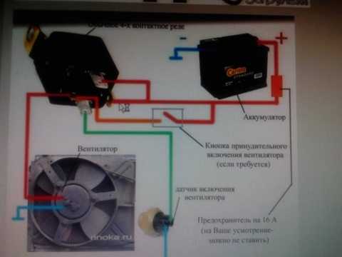 При какой температуре двигателя включается вентилятор лада гранта