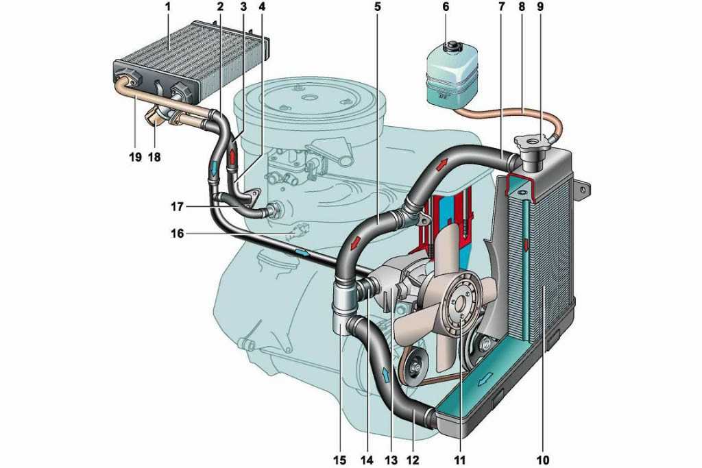 Патрубки системы охлаждения на ваз 2107 – замена, какие выбрать