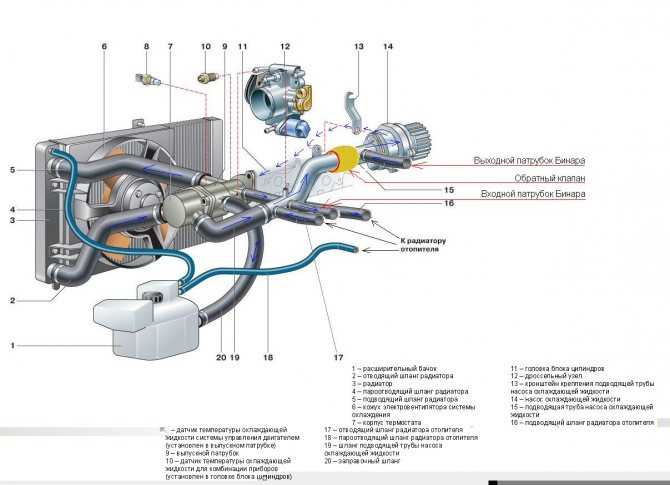 Система охлаждения приора устройство, возможные проблемы, почему греется двигатель, к чему может при