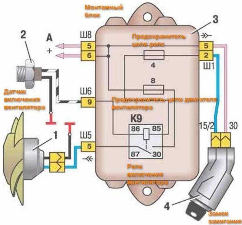 Принцип работы вентилятора охлаждения двигателя ваз 2107