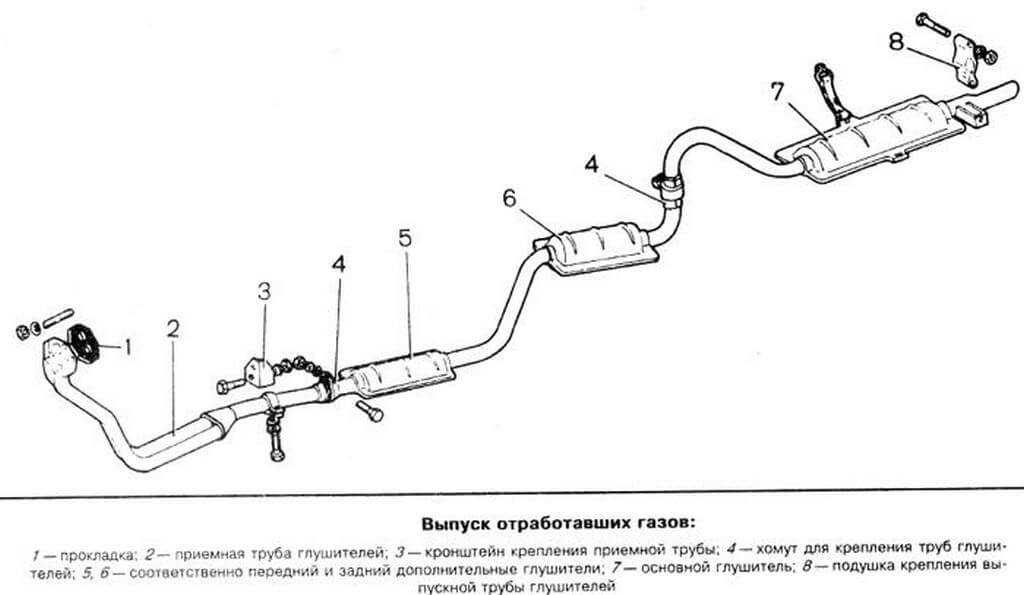 Схема глушителя ваз 2111