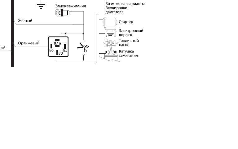 Перечень уставок сигнализаций и блокировок образец