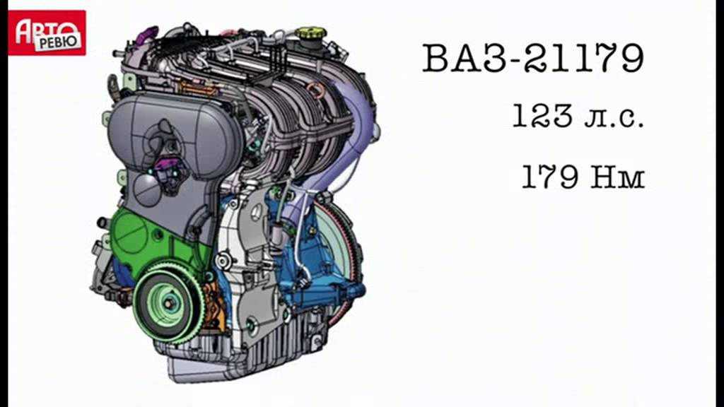 Замена ремня грм на lada vesta: двигатели 11189, 21129, 21179