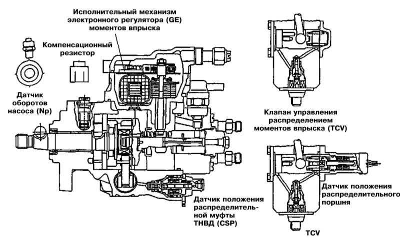 Fcavtoруководство по ремонту и обслуживанию lada kalina ваз-1117, ваз-1118 и ваз-1119добавить комментарий