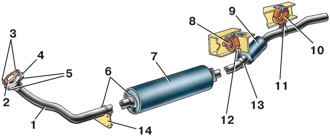 Описание конструкции системы выпуска газов двигателя lada largus