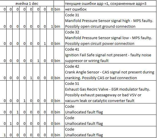 Описание индикаторов на панели приборов камаз (65115, 43118 и 5320): комбинация и ремонт