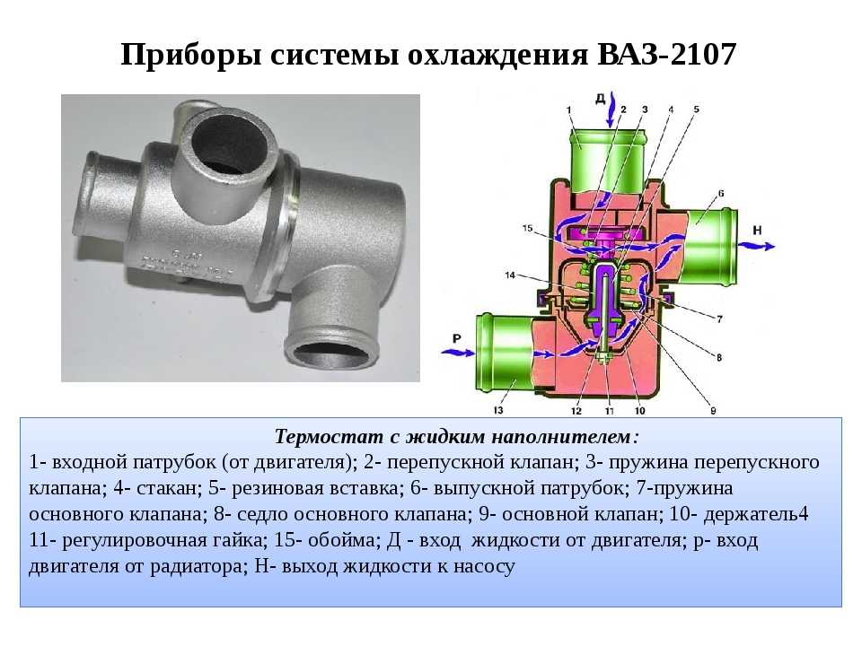 Замена радиатора печки lada 2101 (ваз 2101)