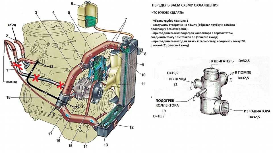 Как проверить радиатор охлаждения двигателя ваз 2106