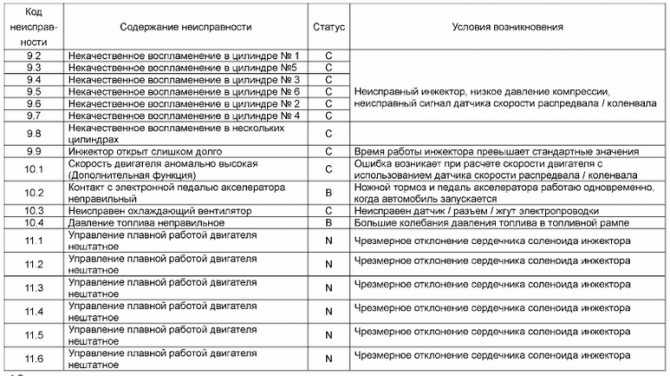 Коды ошибок на lada kalina: самодиагностика бортового компьютера и расшифровка 0504, 0830, а также p0441, 0036 и других