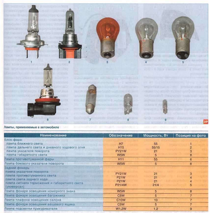 Лампы, применяемые в автомобиле «калина-2»