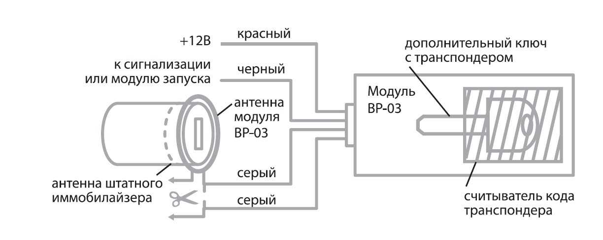 Как отключить иммобилайзер ваз или "калины"? :: syl.ru